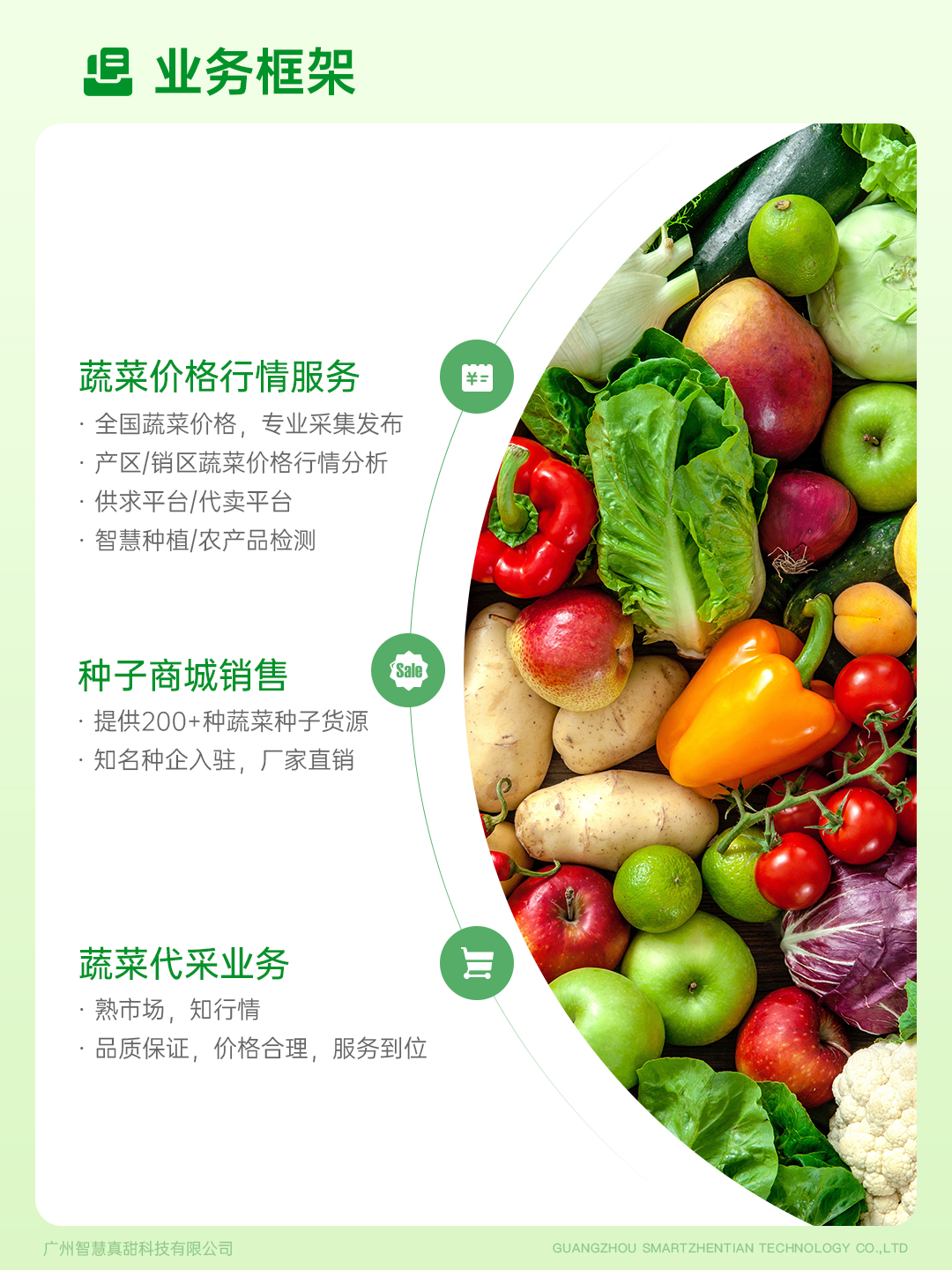 真甜业务介绍3-业务框架.jpg 真甜业务介绍3-业务框架.jpg